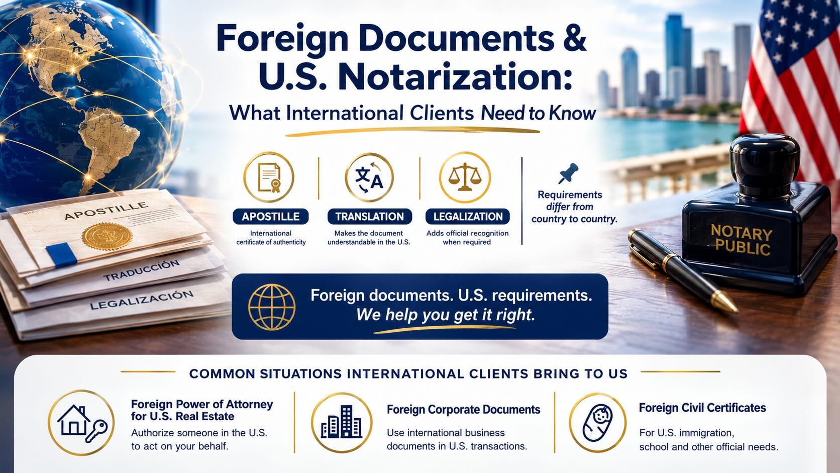/blog/remote-online-notary-international-clients-guide